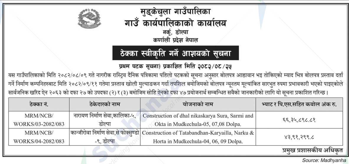 Mudkechula Rural Municipality