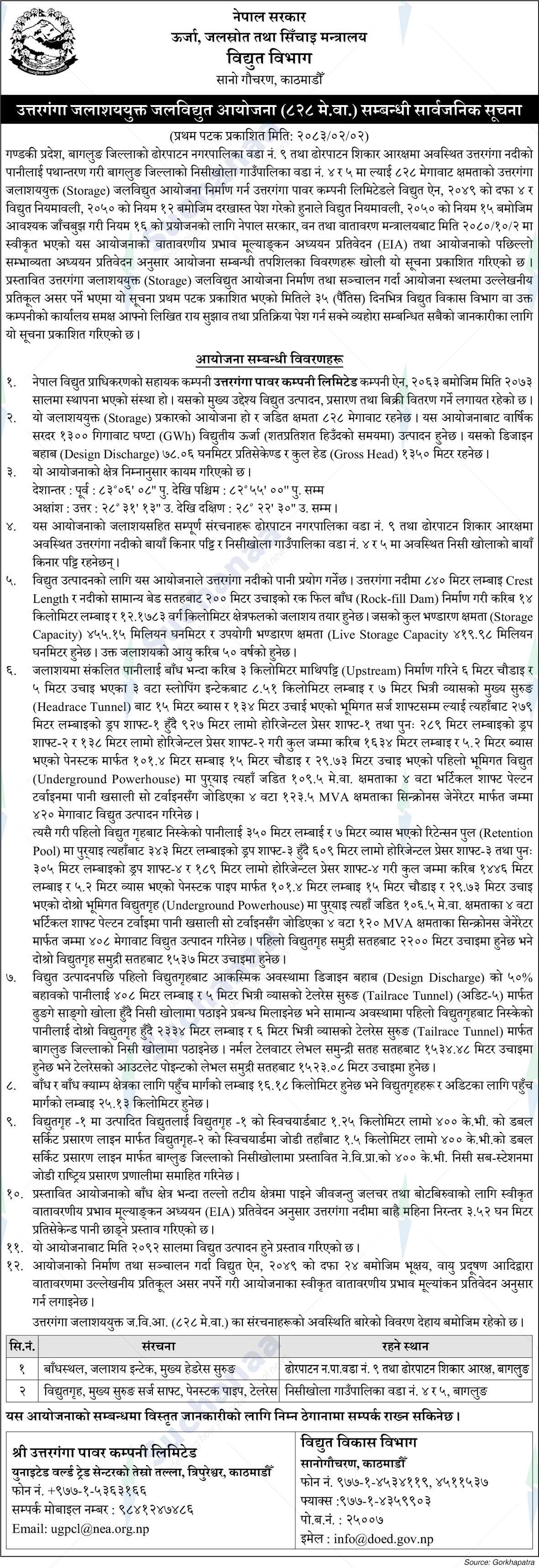 Department of Electricity Development