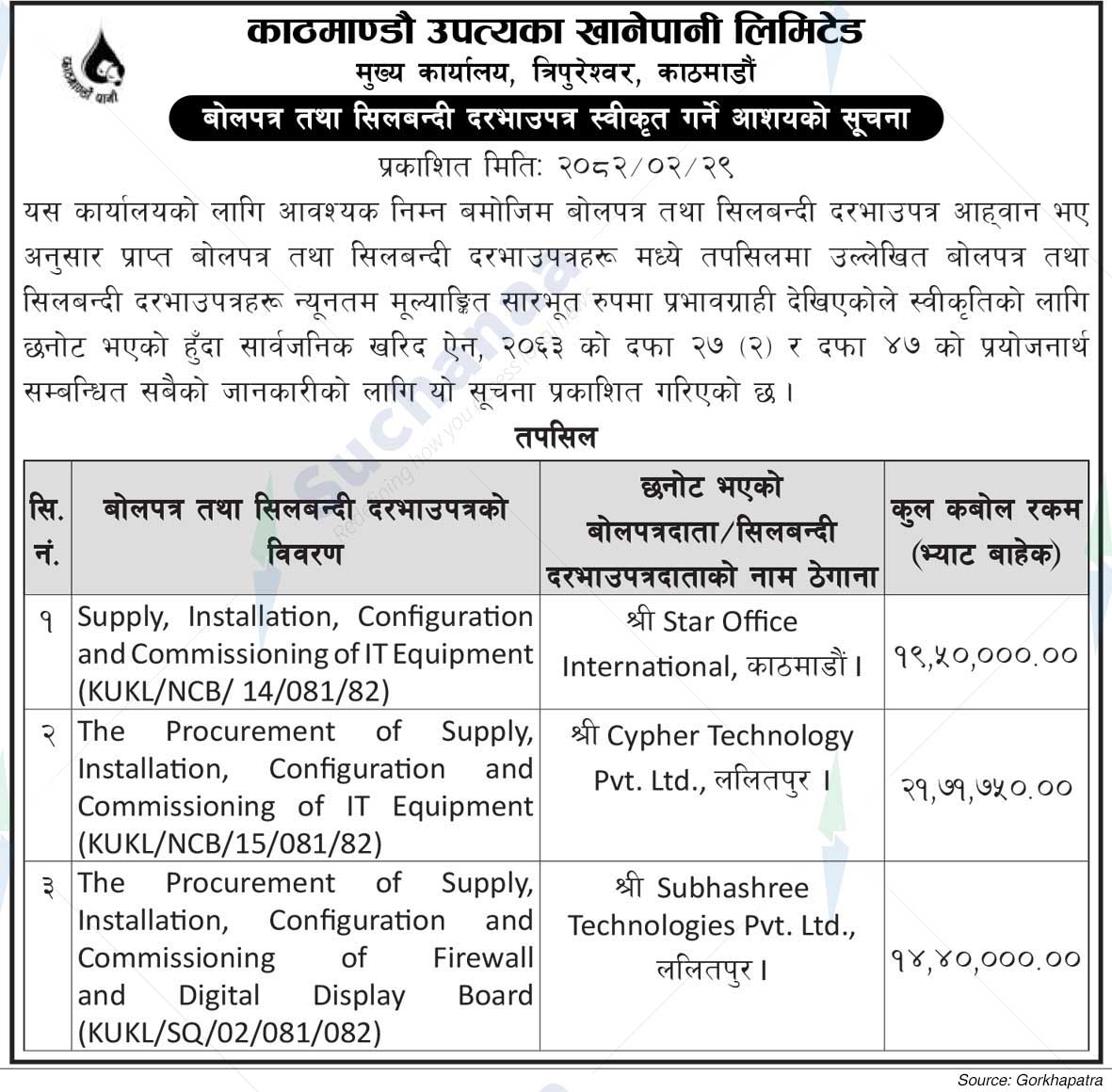 Kathmandu Upatyaka Khanepani Limited