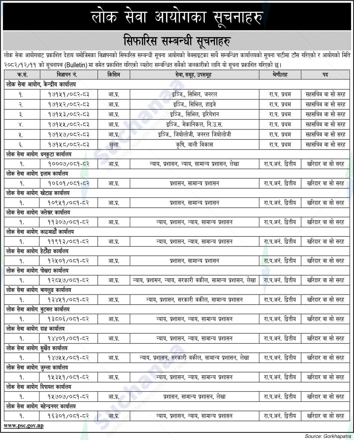 Public Service Commission