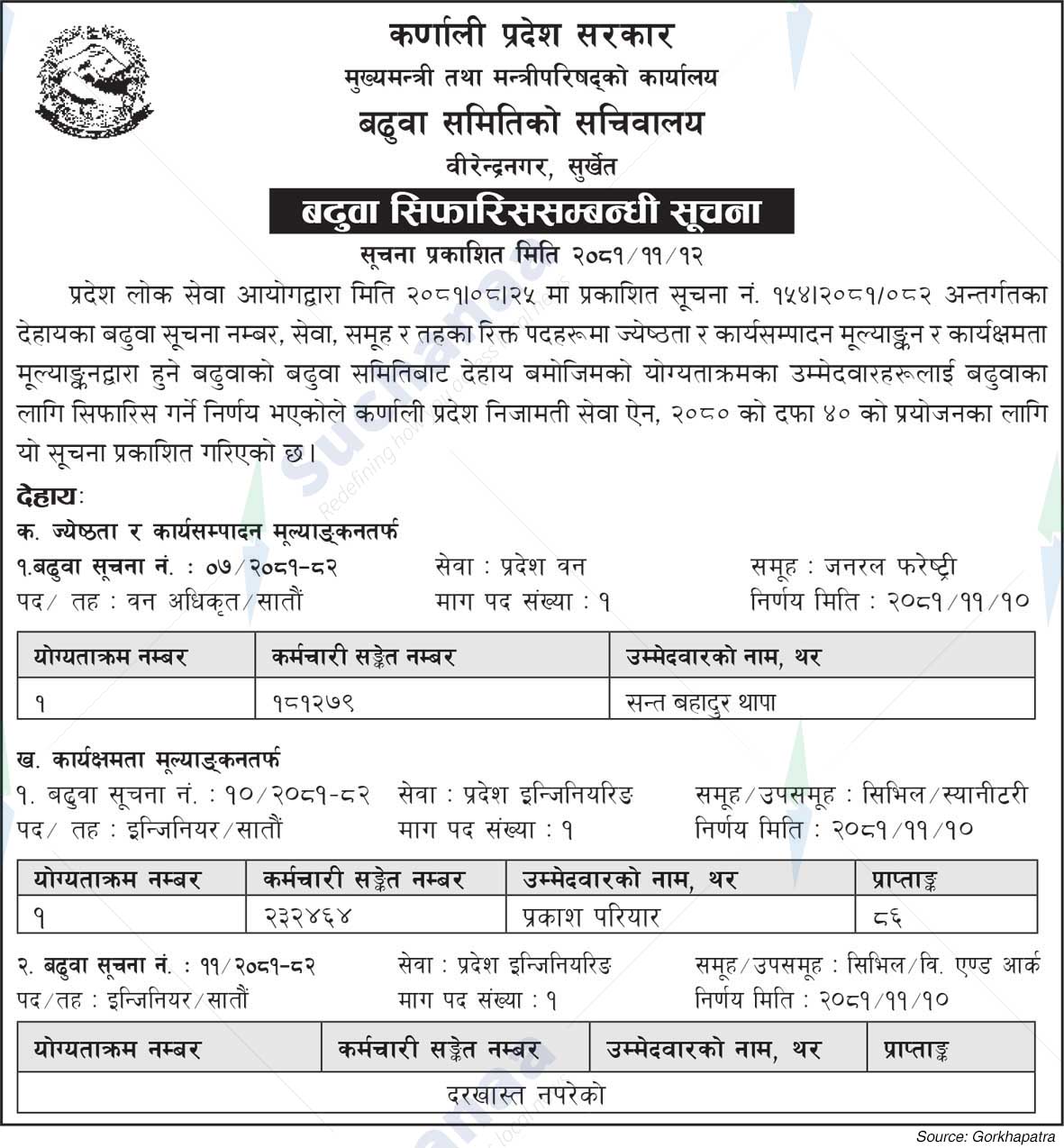 Office of the Chief Minister and Council of Ministers