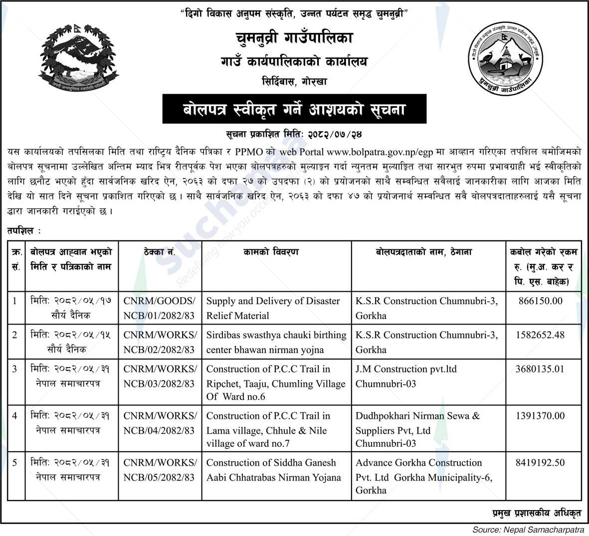 Chumnubri Rural Municipality
