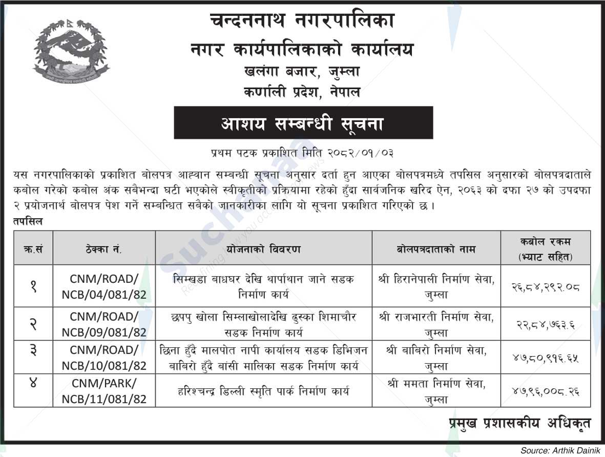 Chandannath Municipality