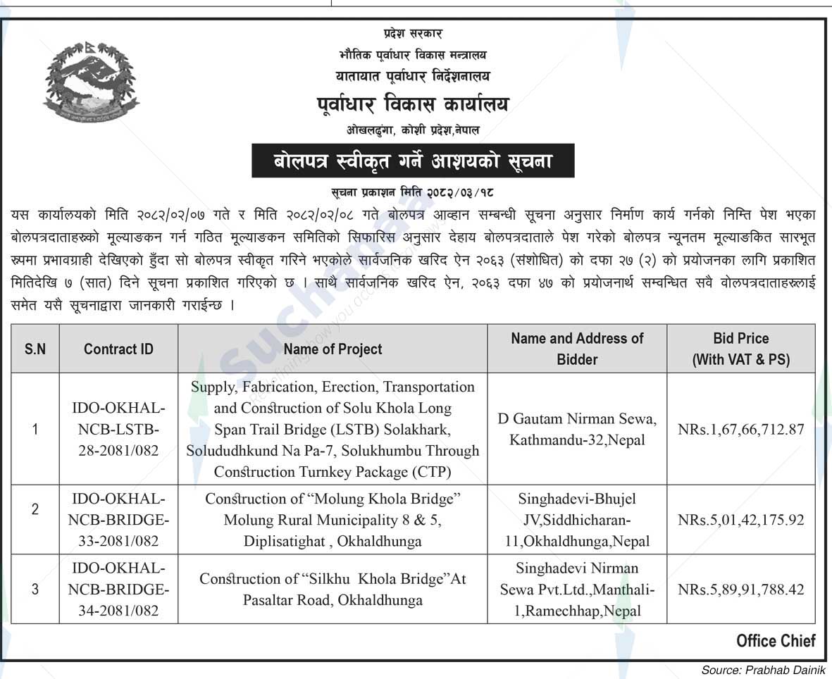 Infrastructure Development Office, Okhaldhunga