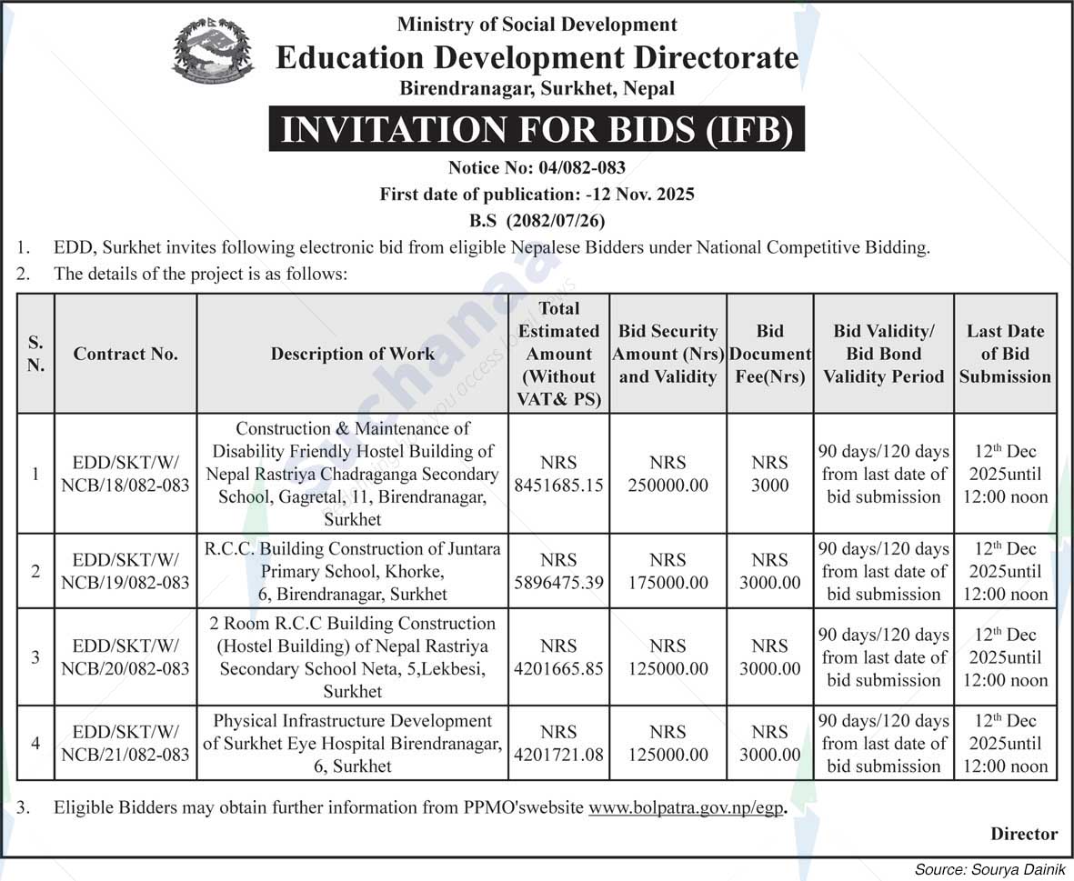 Education Development Directorate, Birendranagar, Surkhet