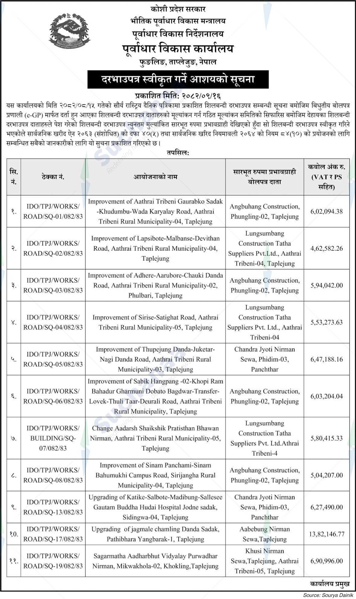 Infrastructure Development Office, Taplejung