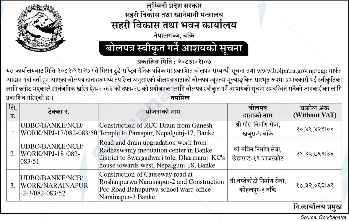 Urban Development and Building Office, Nepalgunj, Banke