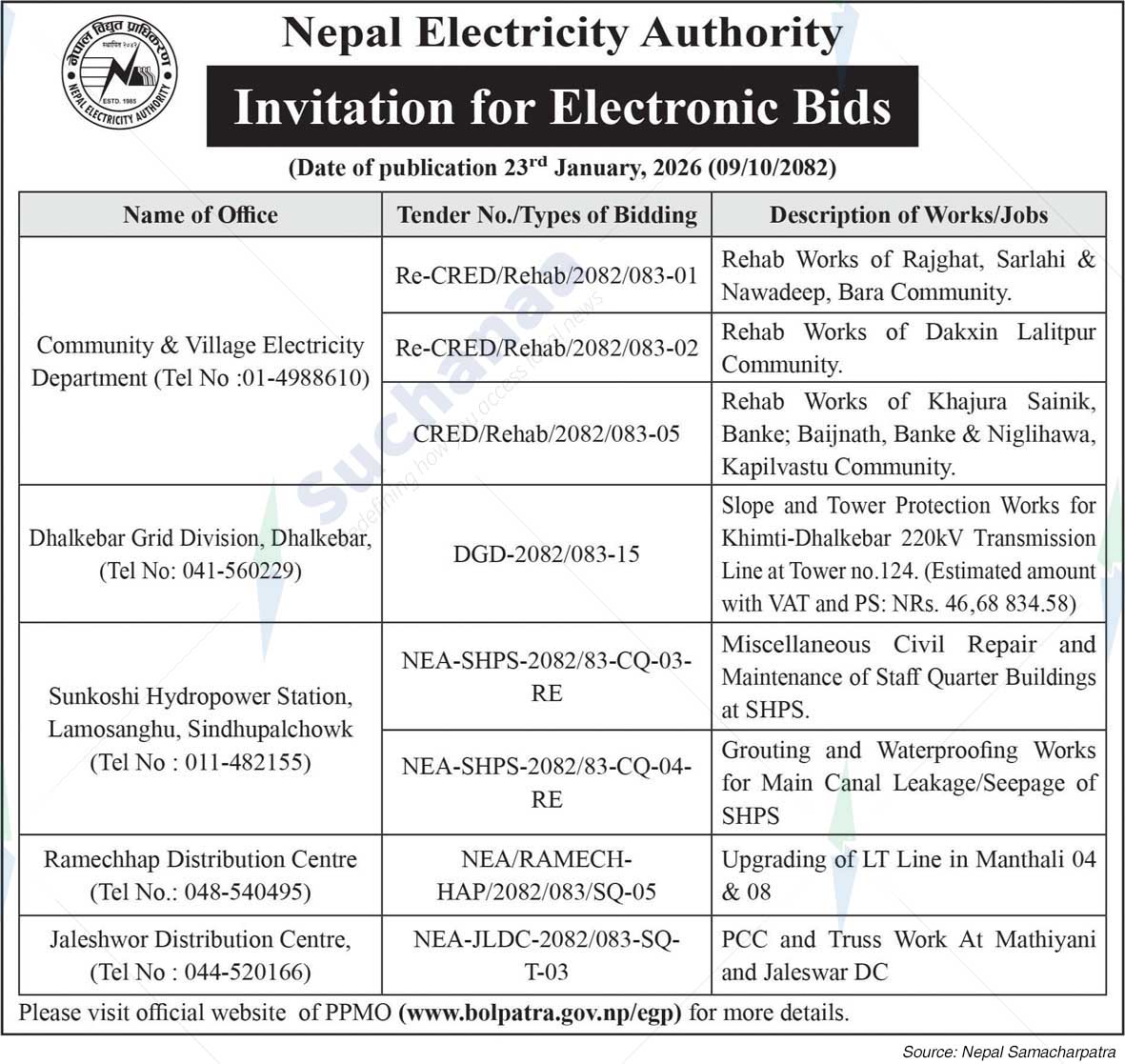 Nepal Electricity Authority