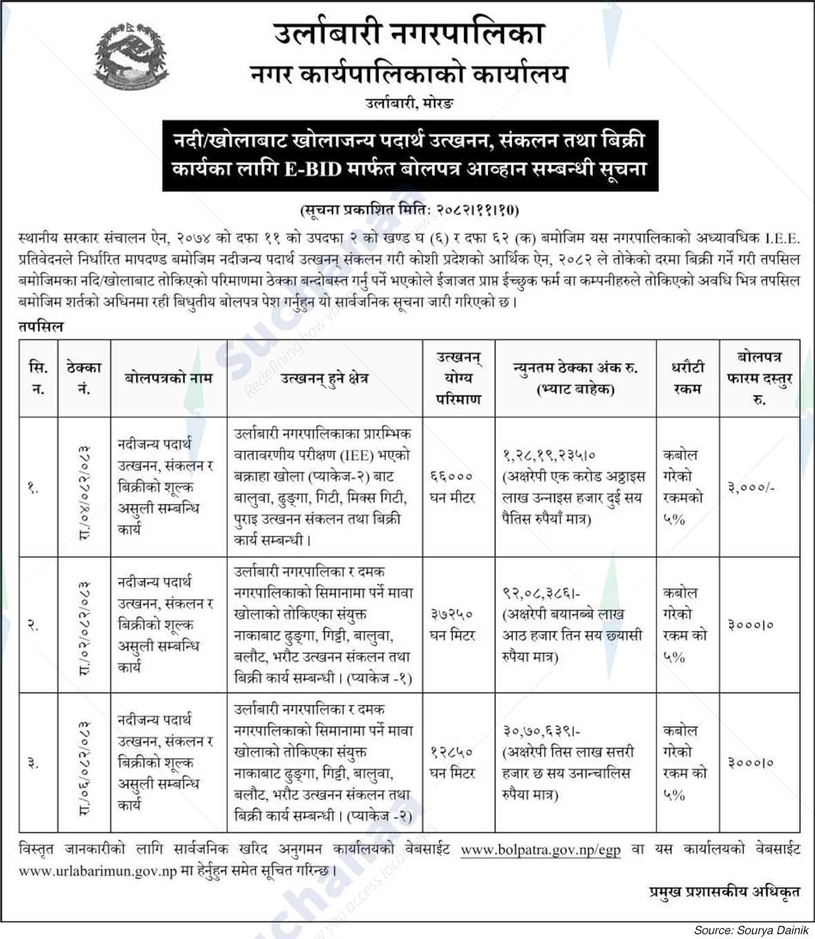 Urlabari Municipality