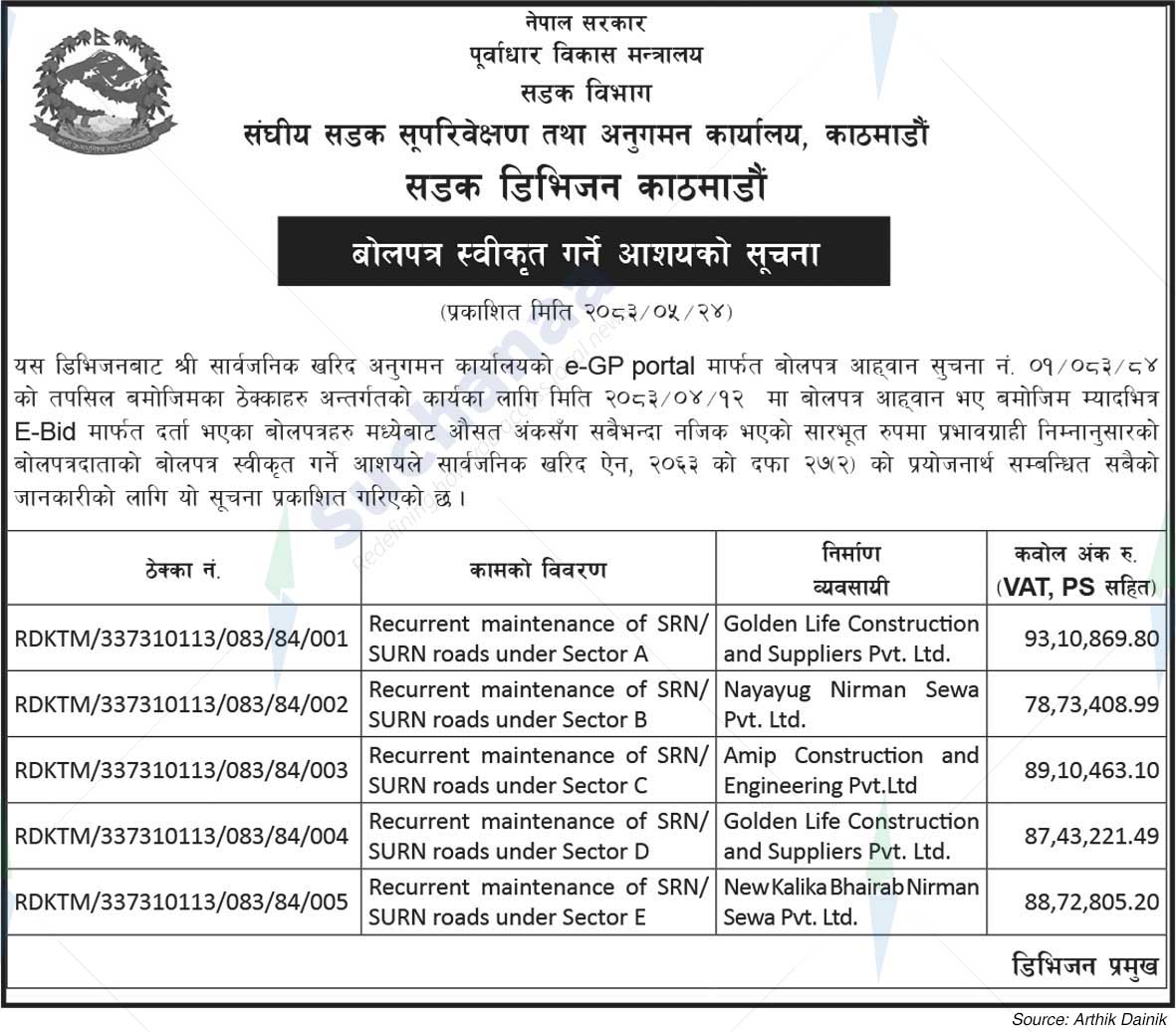 Road Division, Kathmandu