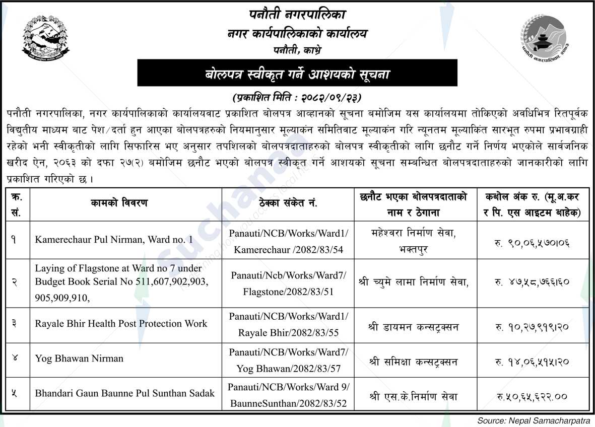 Panauti Municipality