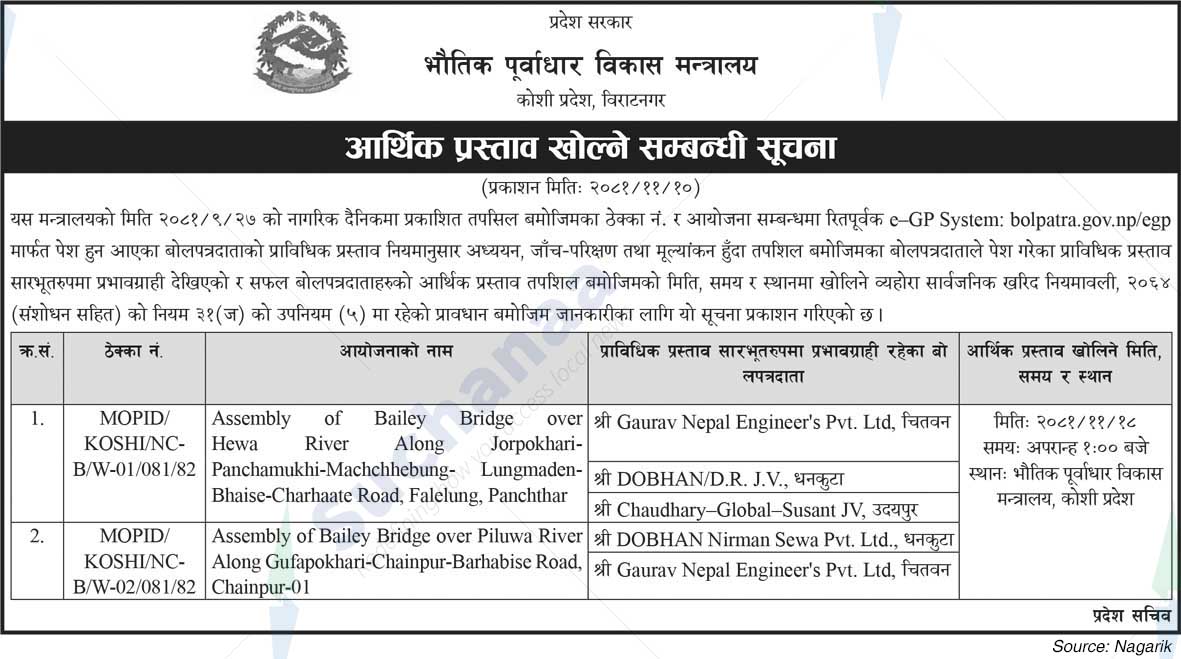 Bhautik Purvadhara Bikash Mantralaya
