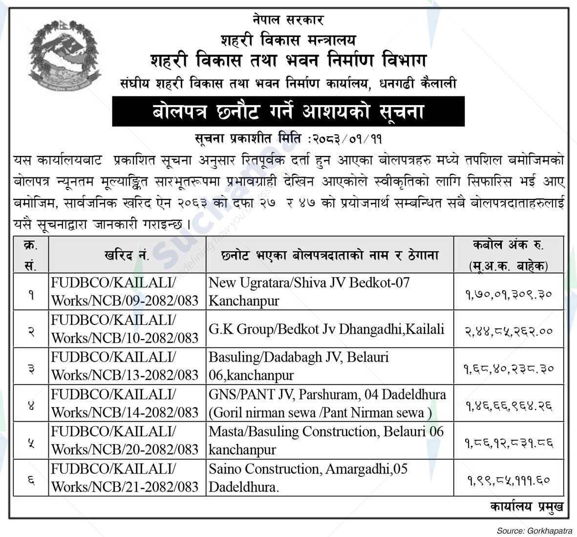 Federal Urban Development and Building Construction Office, Kailali