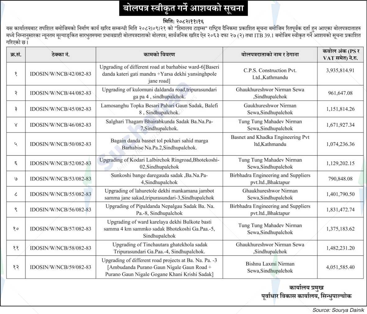 Infrastructure Development Office, Sindhupalchowk