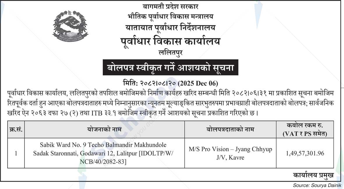 Infrastructure Development Office, Lalitpur
