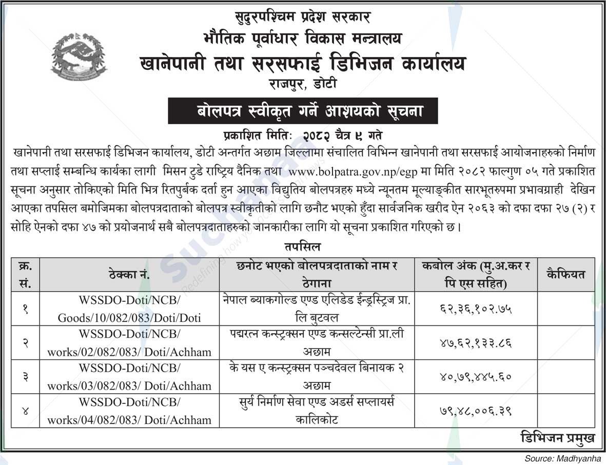 Drinking Water and Sanitation Division Office, Doti