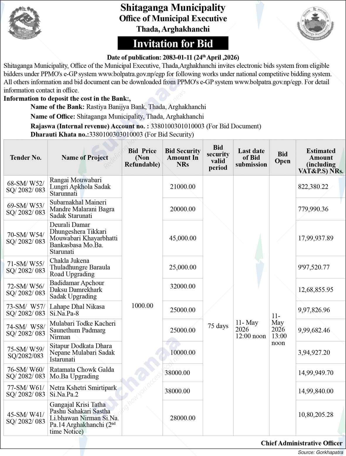 Shitaganga Municipality