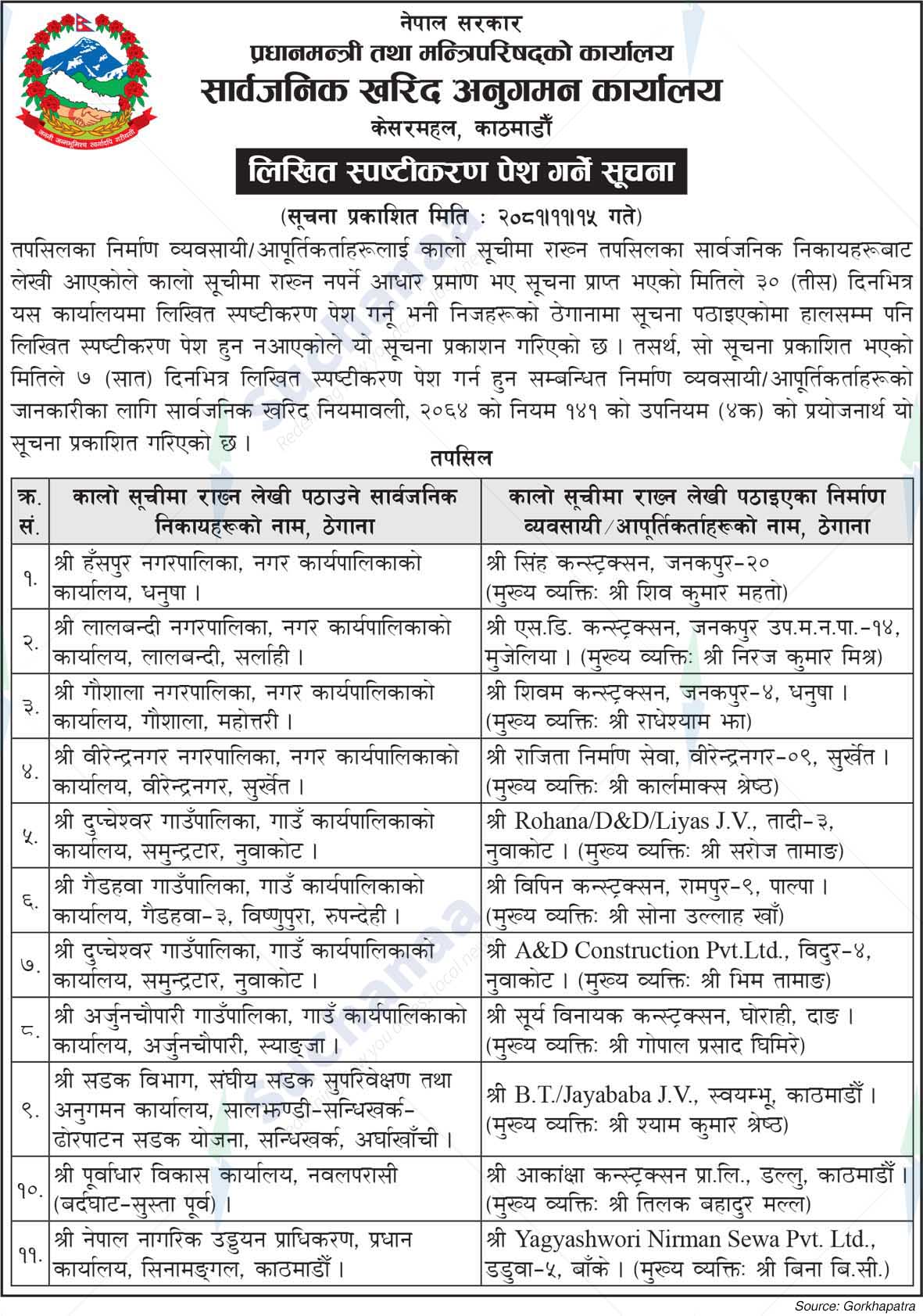 Public Procurement Monitoring Office