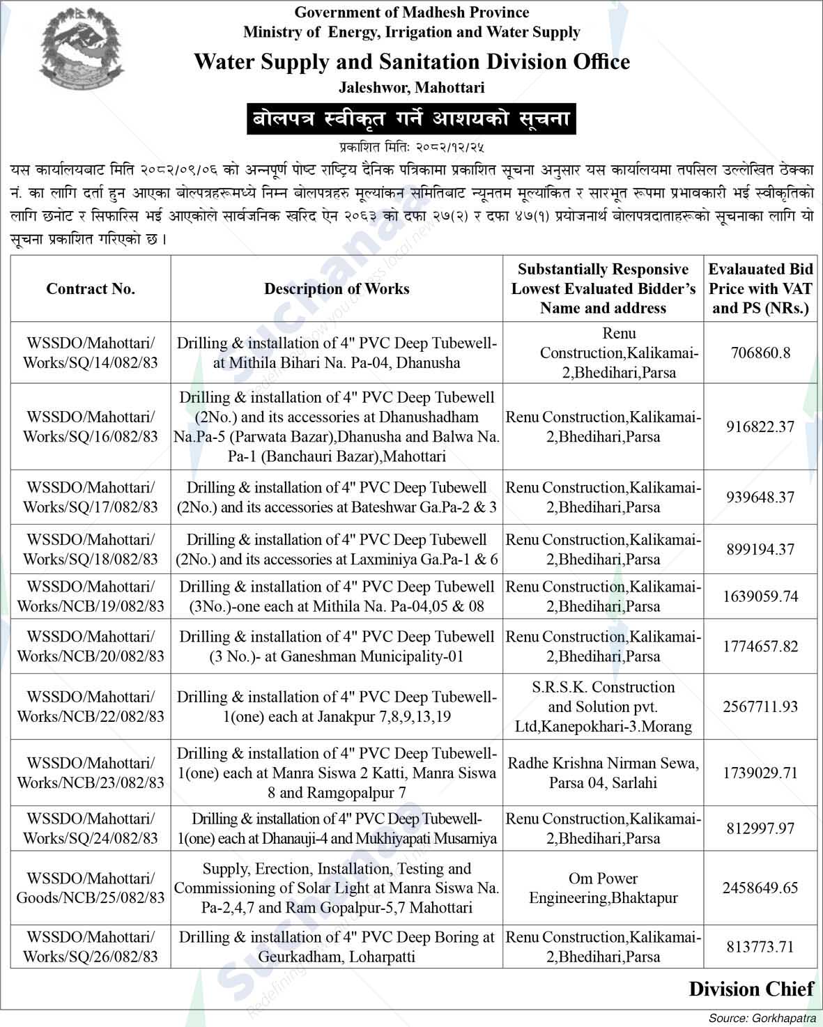 Water Supply and Sanitation Division Office, Mahottari