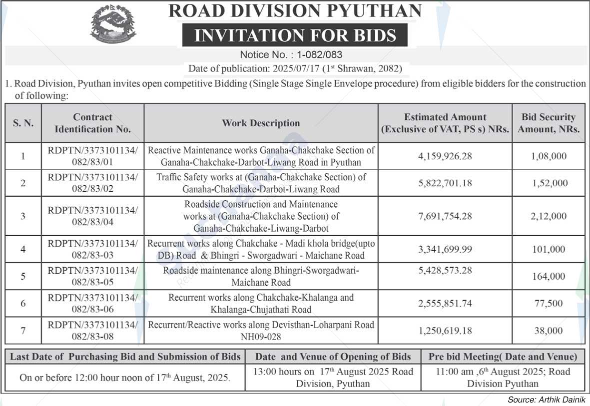 Road Division Pyuthan