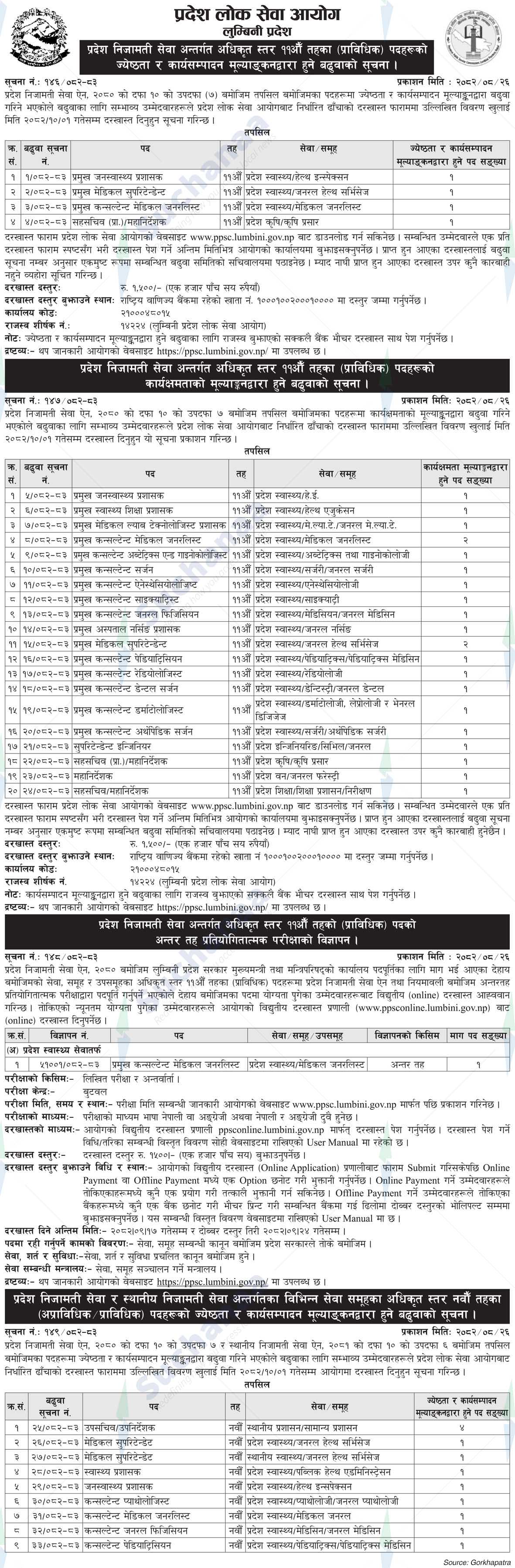 Province Public Service Commission, Lumbini