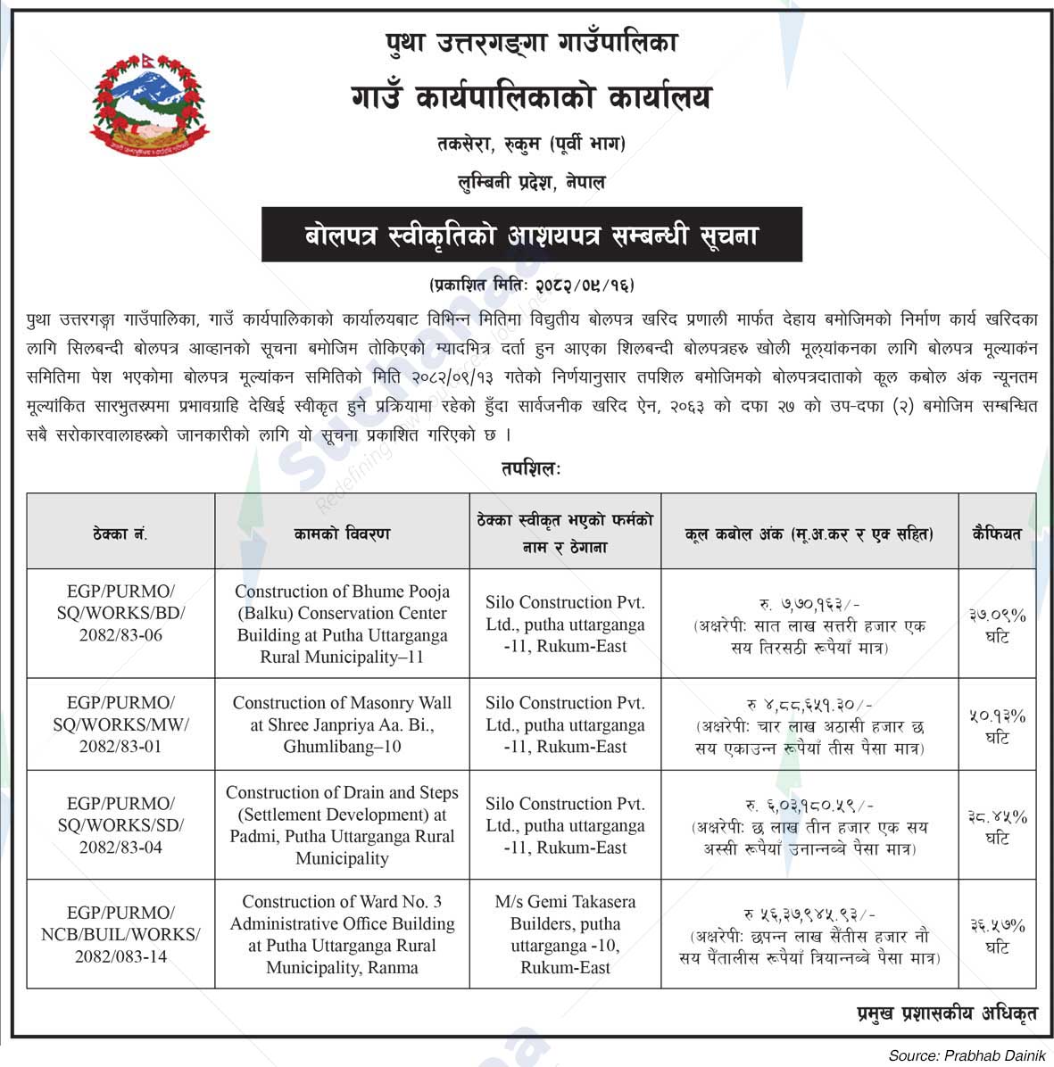 Putha Uttarganga Rural Municipality