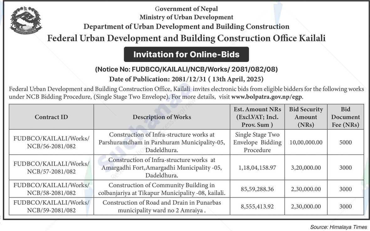 Federal Urban Development and Building Construction Office Kailali