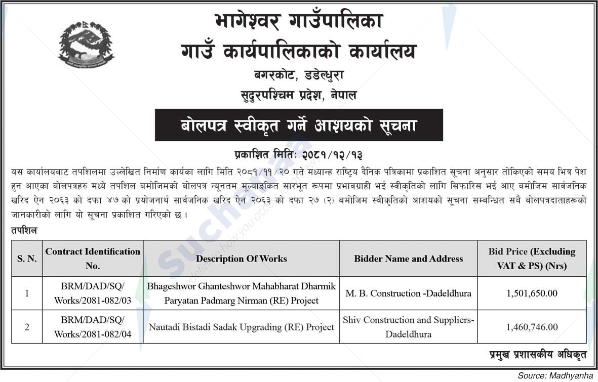 Bhageswar Rural Municipality