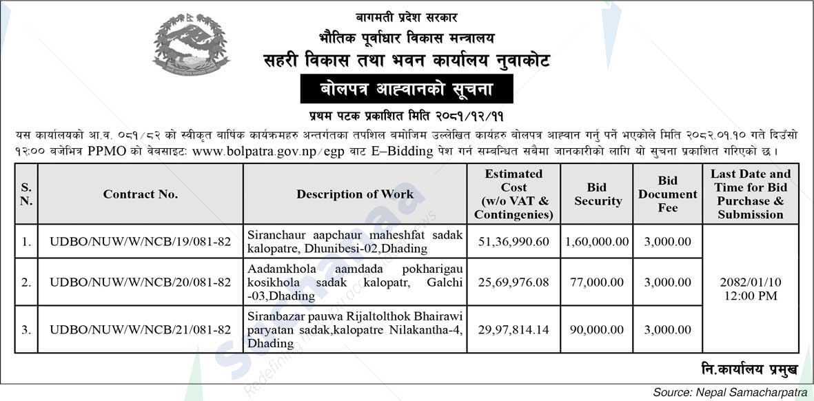 Urban Development and Building Office Nuwakot