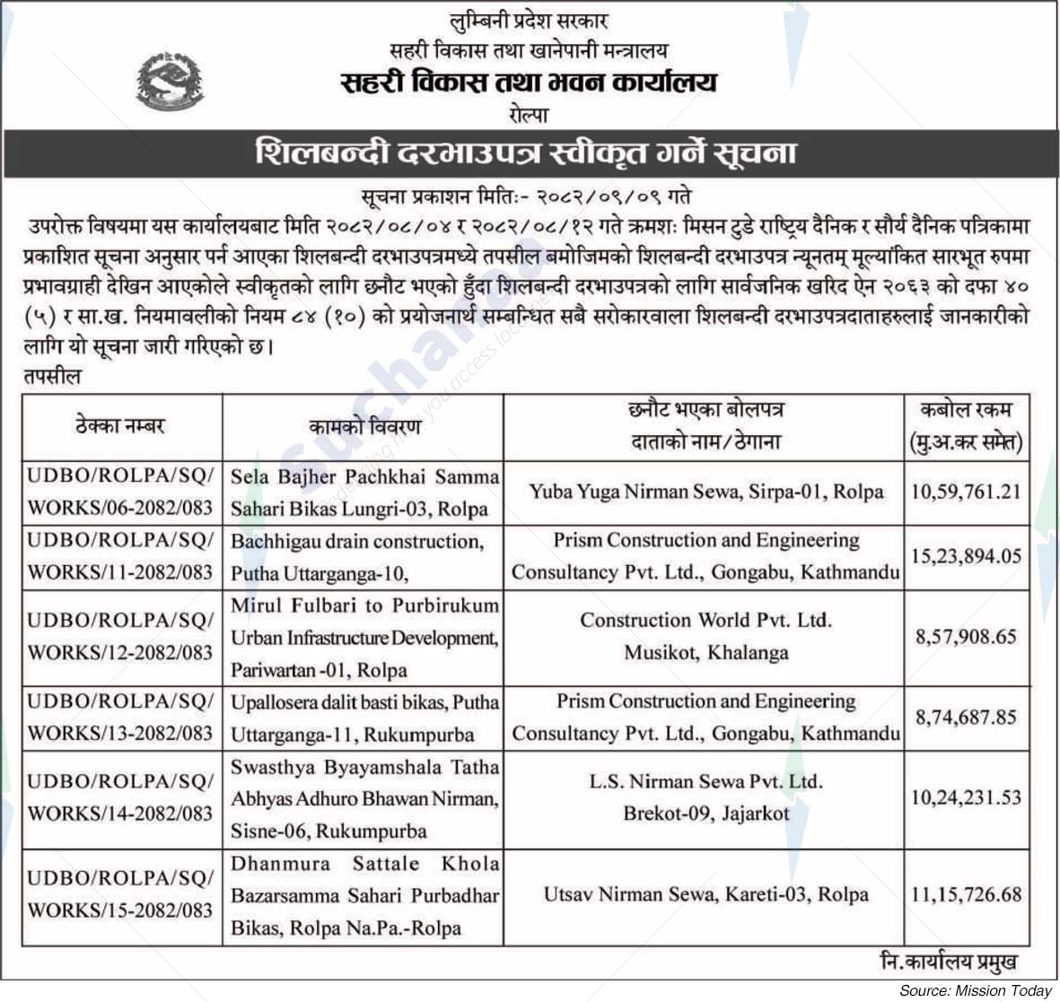 Urban Development and Building Office,  Rolpa