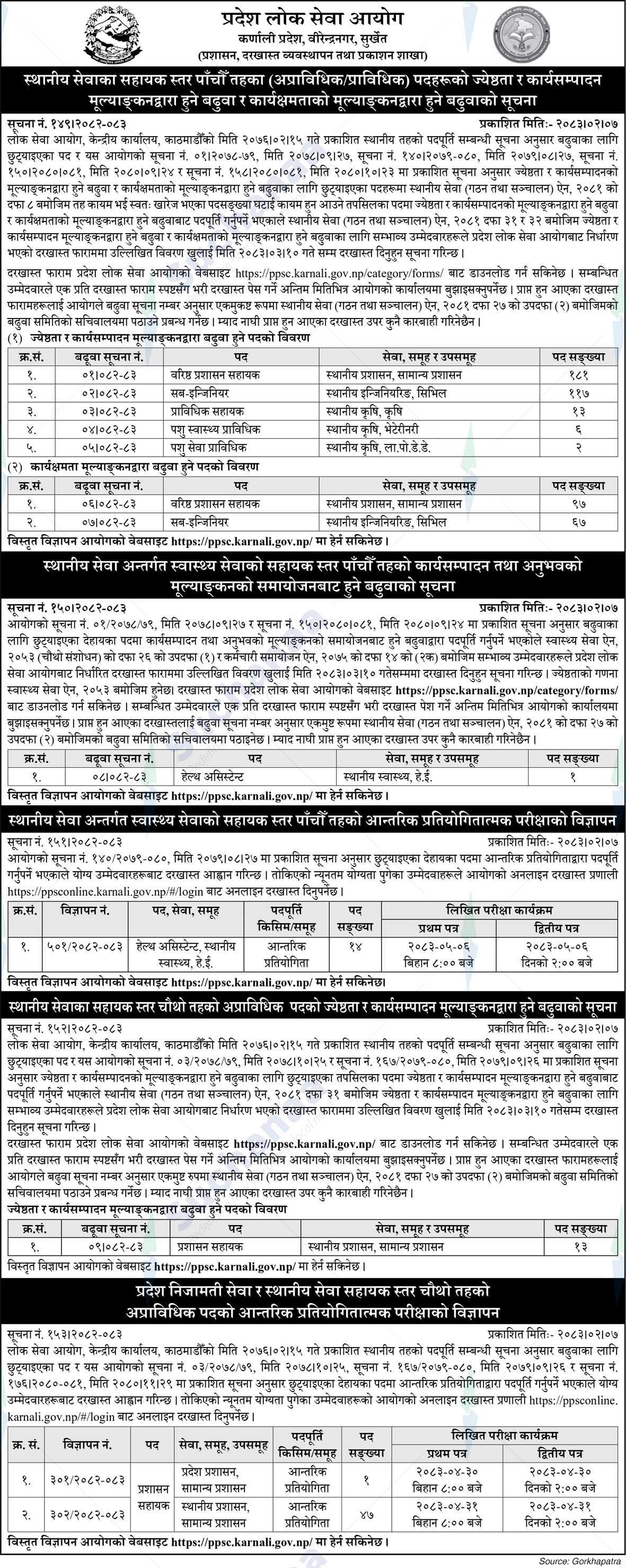 Province Public Service Commission, Karnali