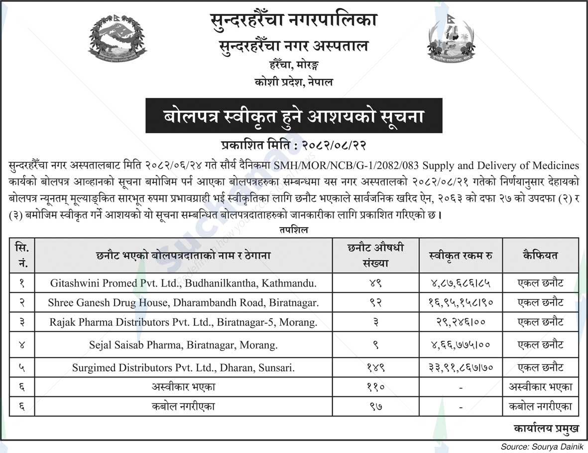 Sundarharaicha Municipality
