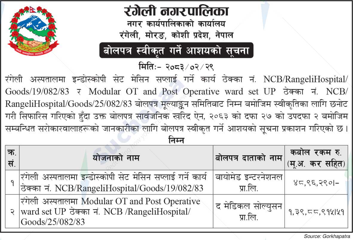 Rangeli Municipality