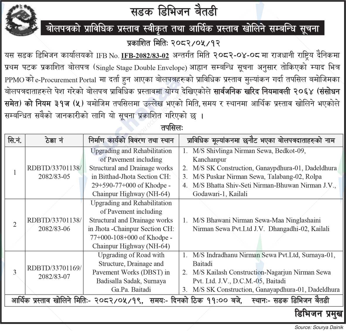 Road Division Baitadi