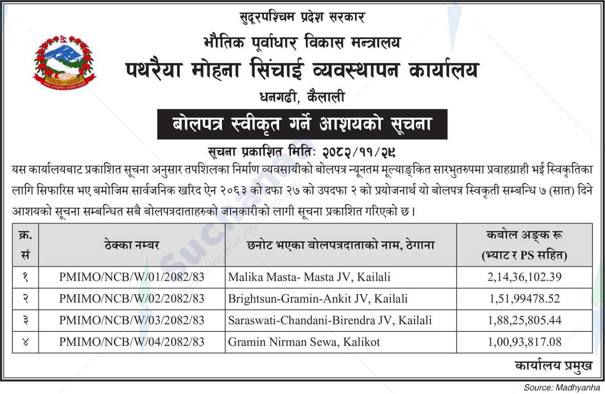 Pathariya Mohana Irrigation Management Office, Kailali