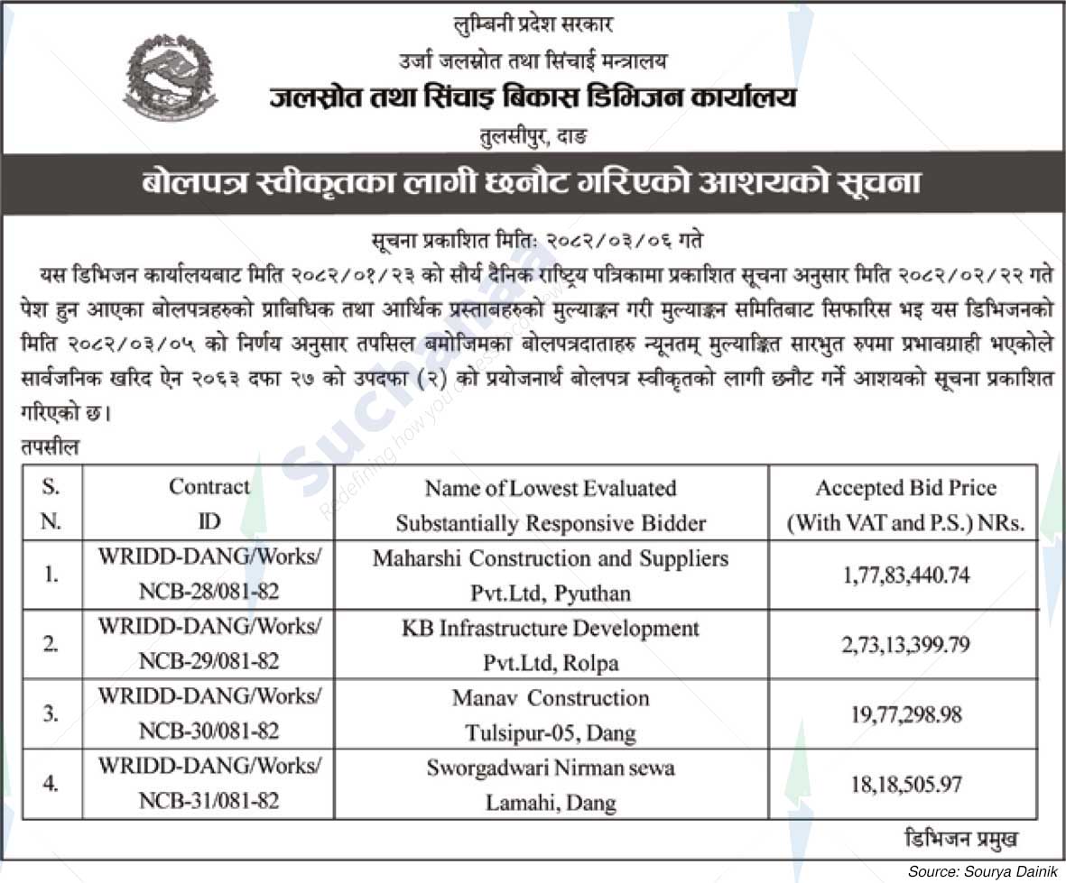 Water Resources and Irrigation Development Division Office, Tulsipur