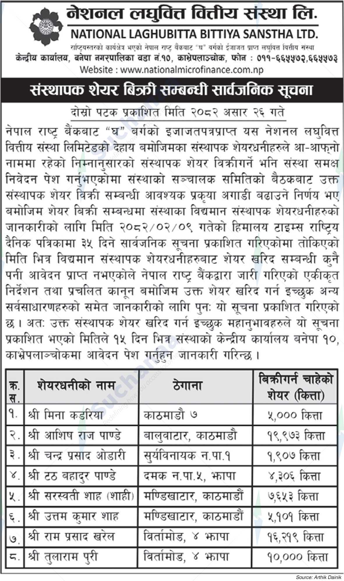 National Laghubitta Bittiya Sanstha Limited