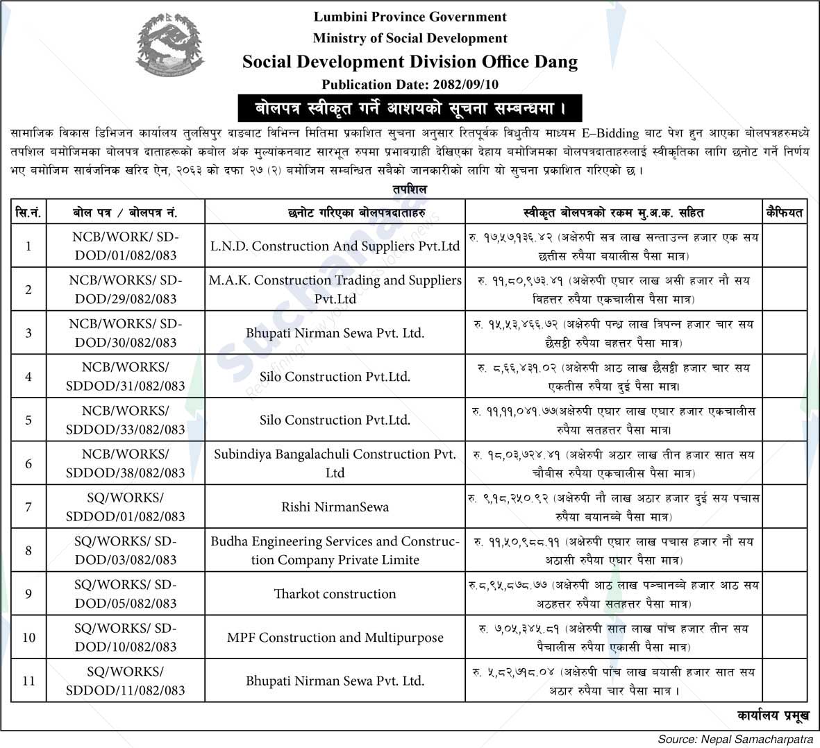 Social Development Division Office Dang