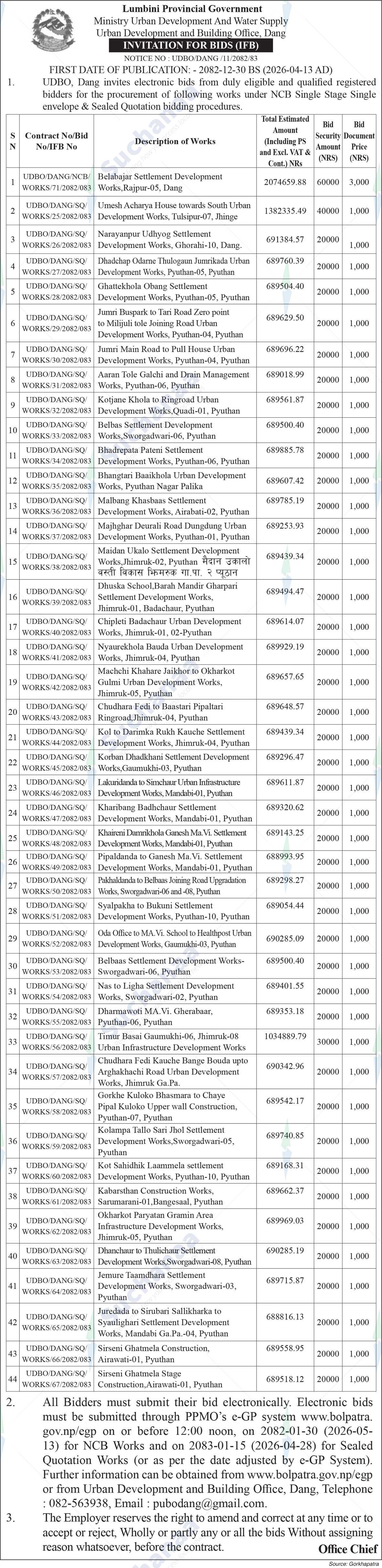 Urban Development and Building Office, Dang