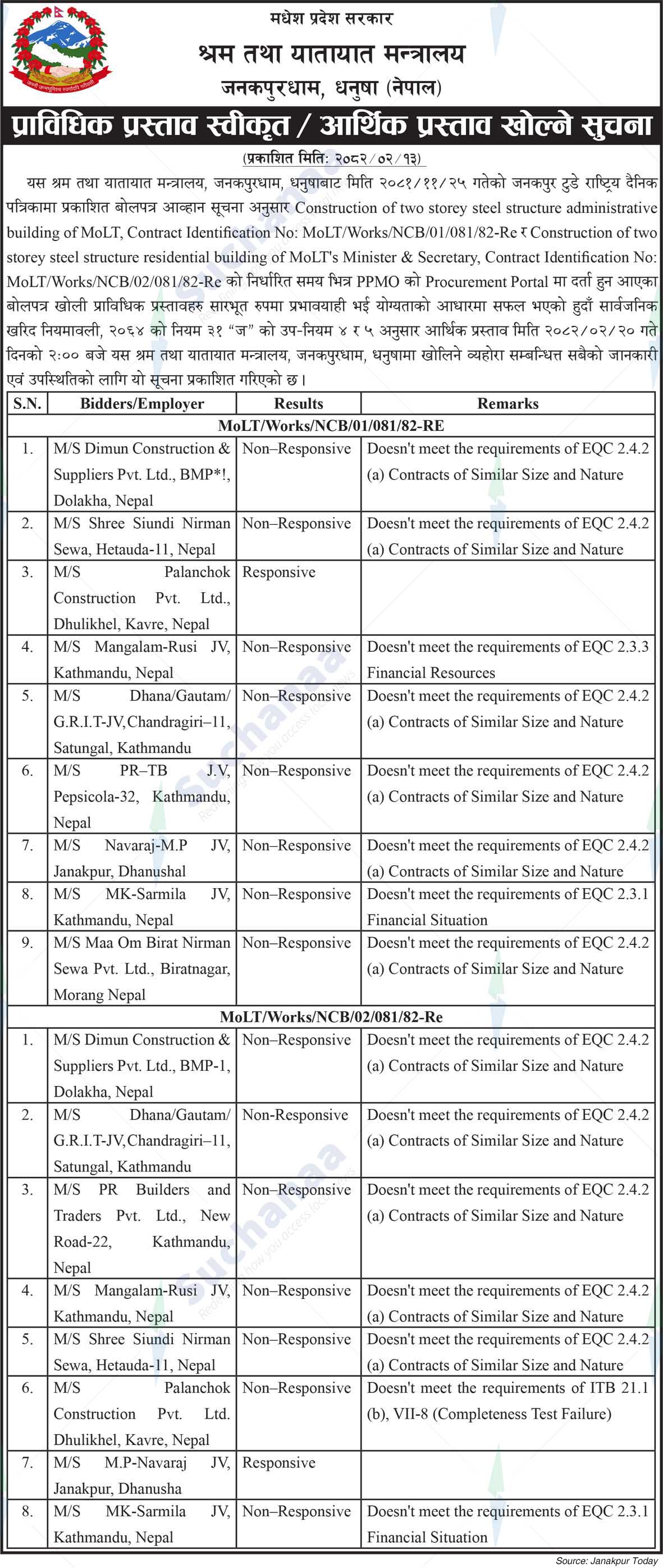 Ministry of Labor and Transport, Janakpurdham