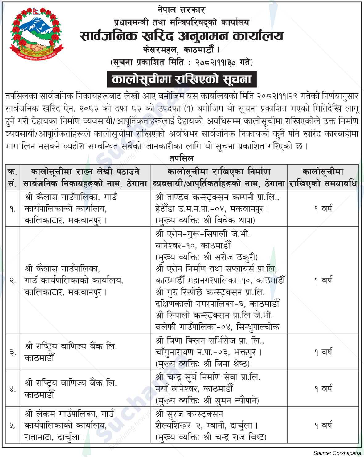 Public Procurement Monitoring Office