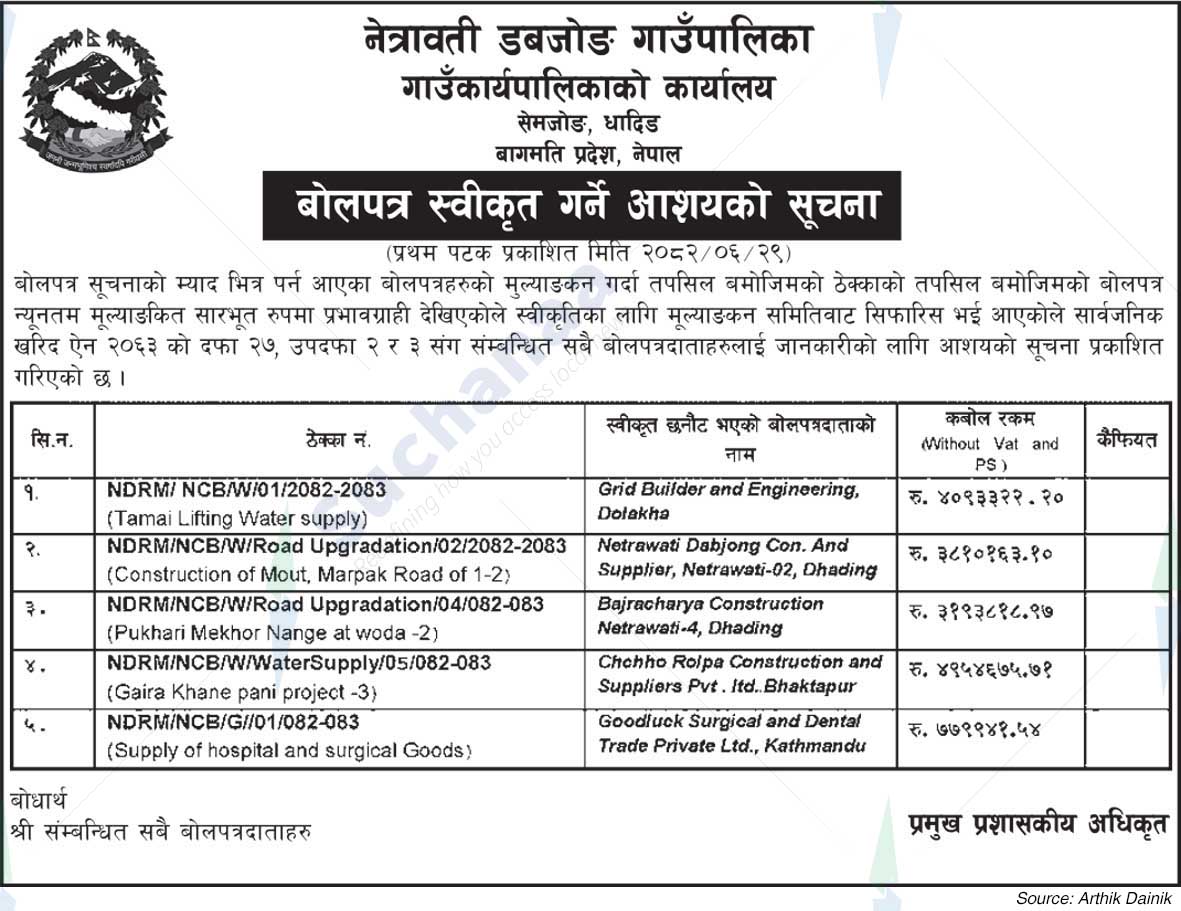 Netrawati Dabjong Rural Municipality