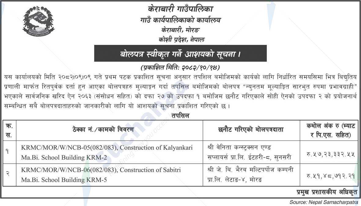 Kerabari Rural Municipality