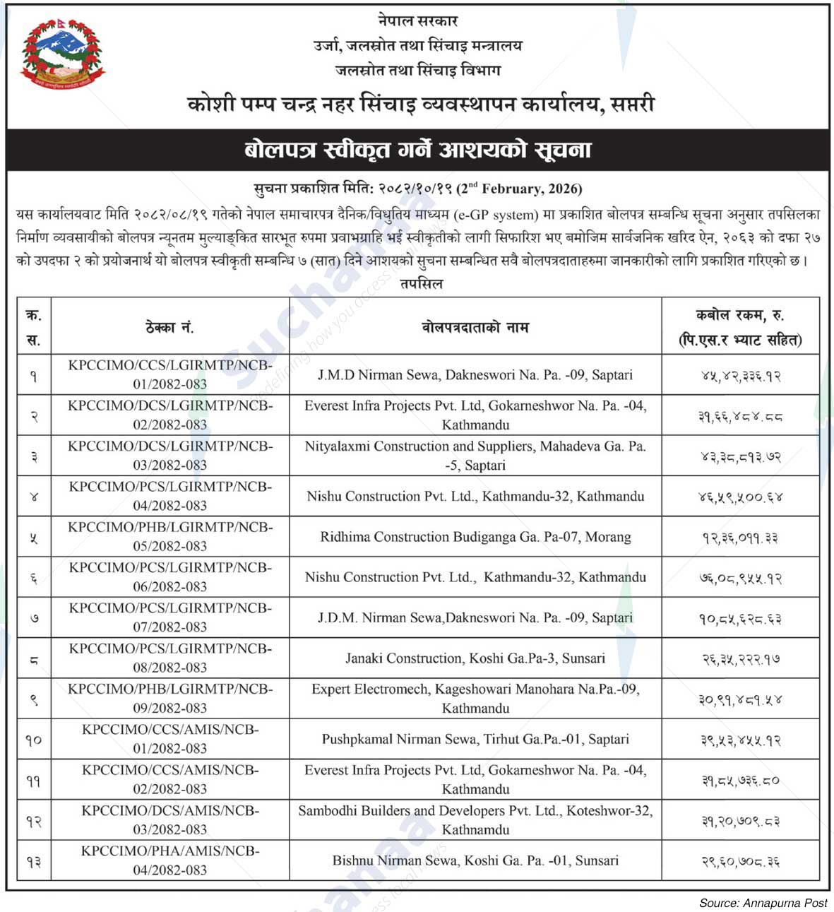 Koshi Pump Chandra Canal Irrigation Management Office, Saptari