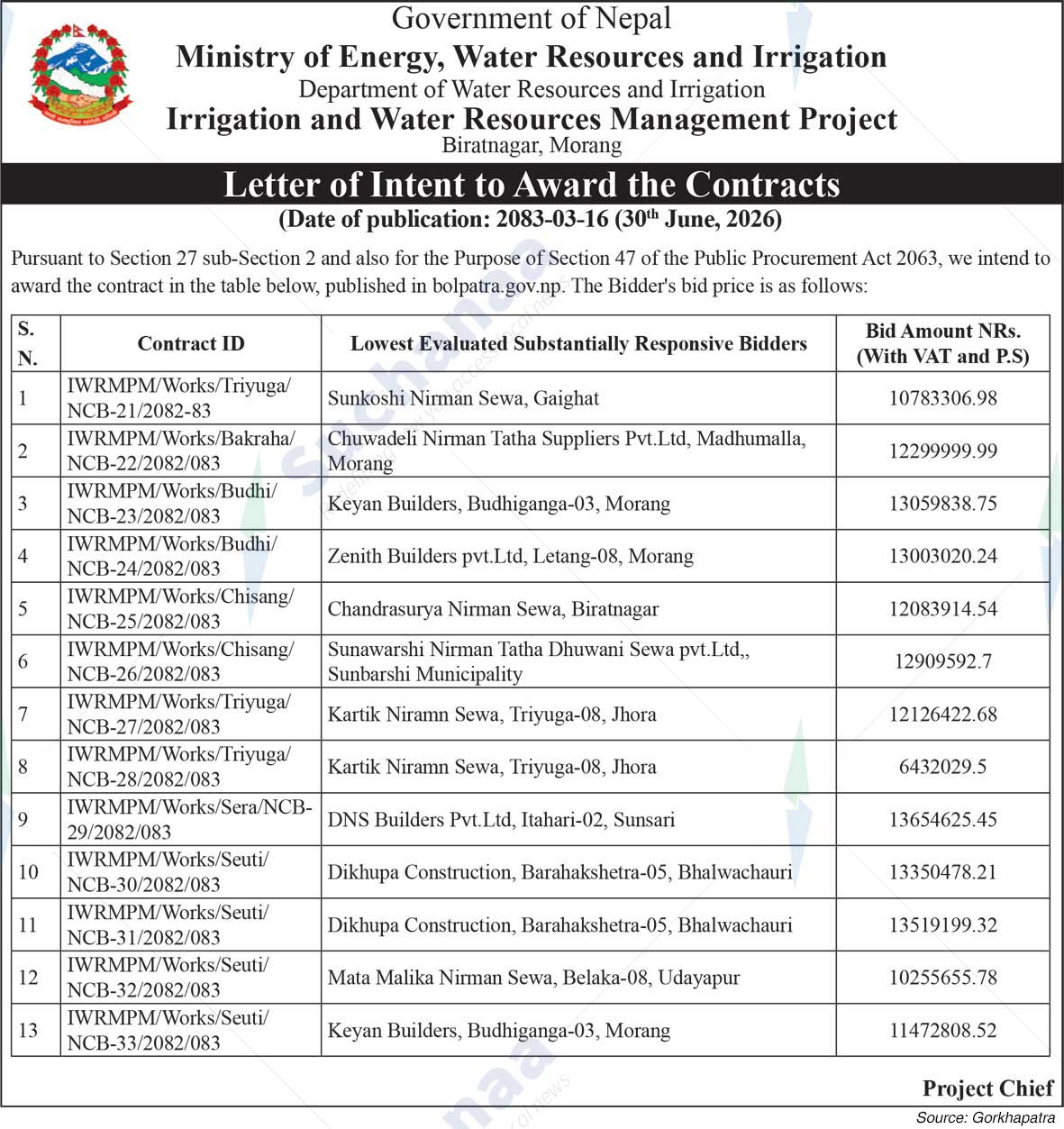 Irrigation and Water Resources Management Project, Morang