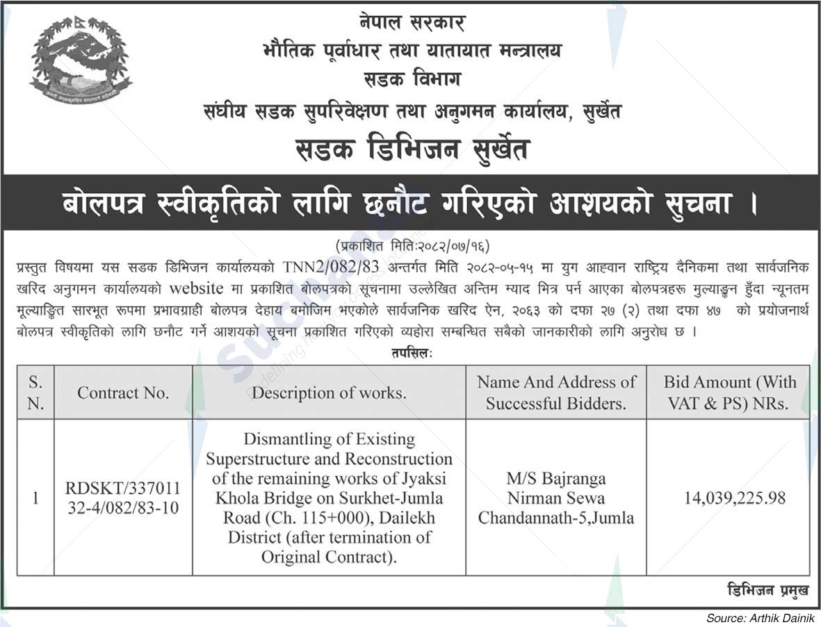 Road Division, Surkhet