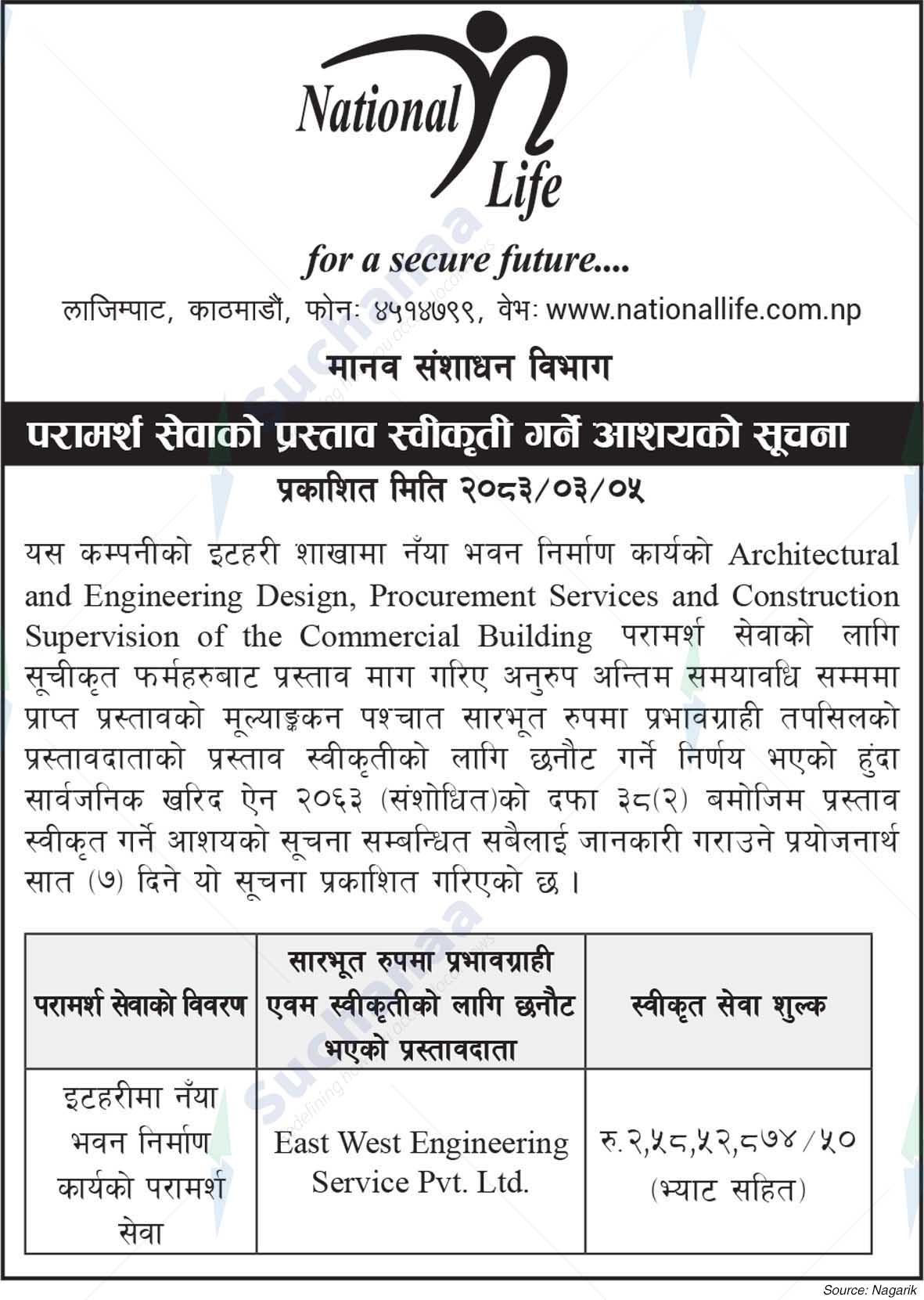 National Life Insurance Company Limited