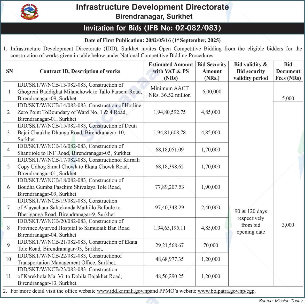 Infrastructure Development Directorate, Birendranagar, Surkhet