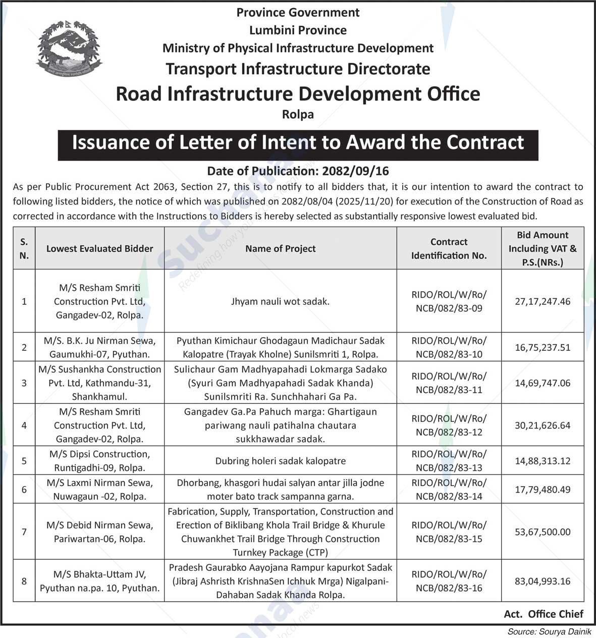 Road Infrastructure Development Office, Rolpa