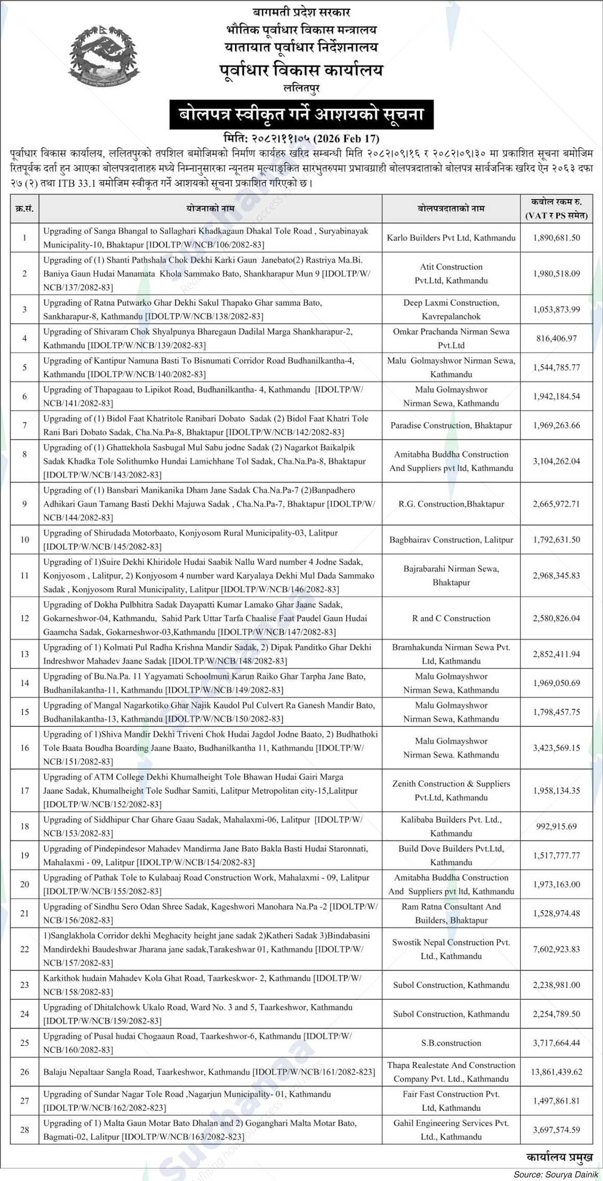 Infrastructure Development Office, Lalitpur